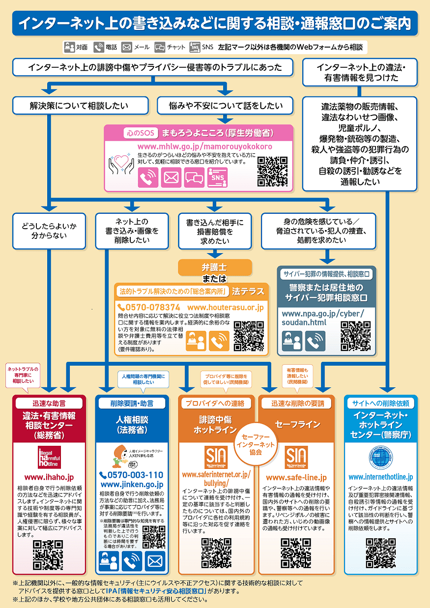 官民の相談機関