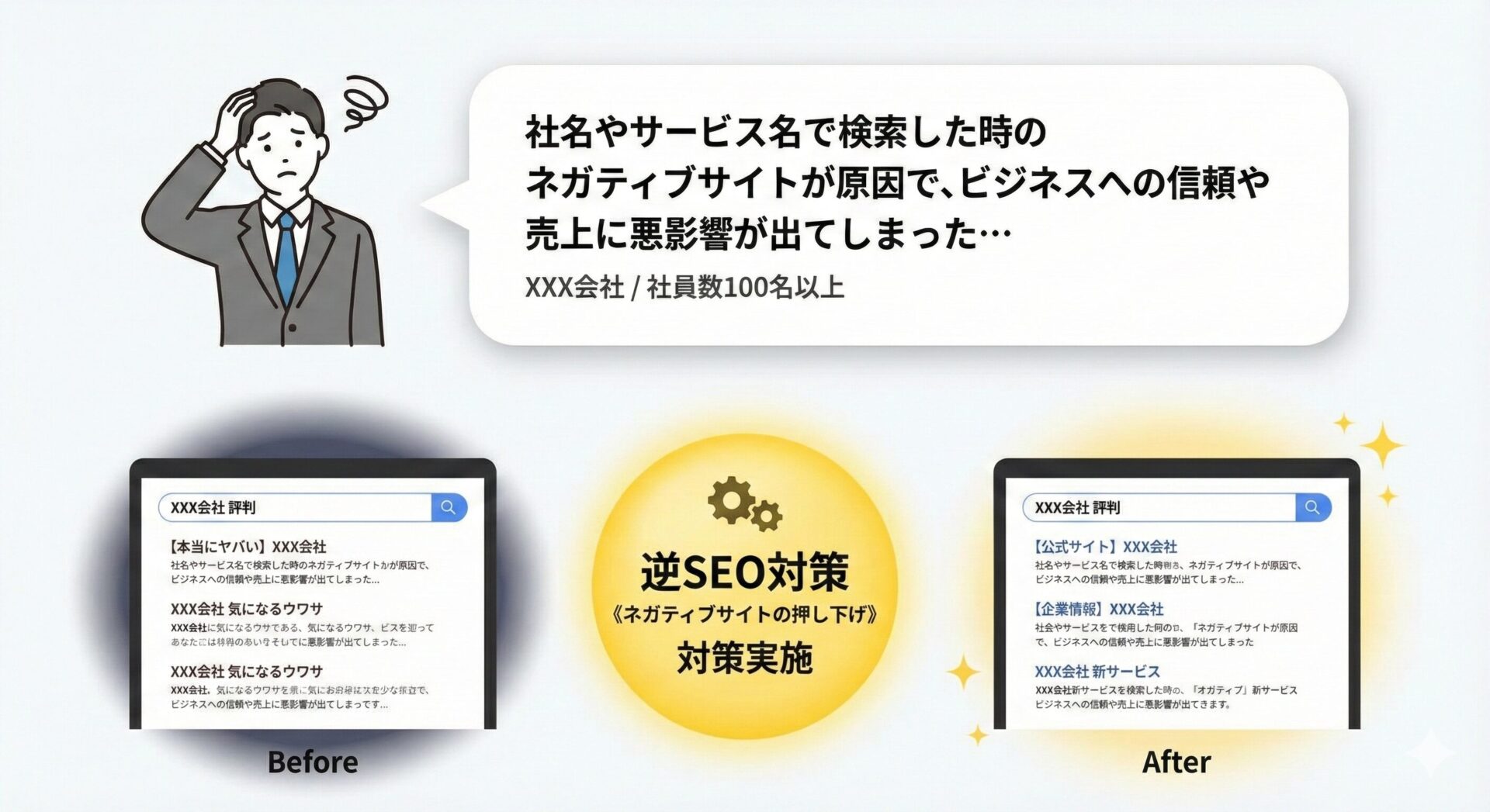 逆SEO対策によるブランド保護のイメージ