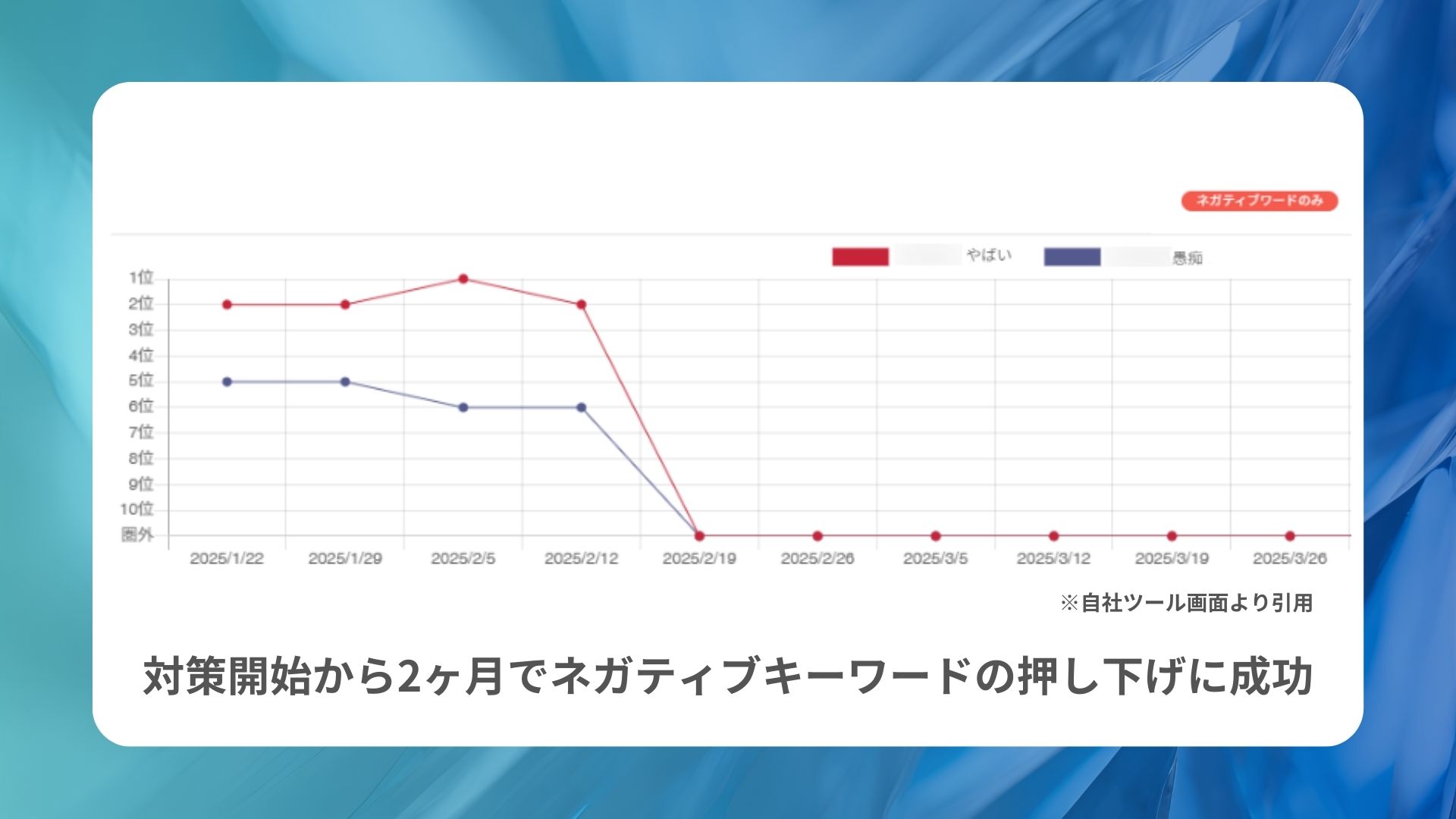 株式会社BLITZ Marketing-サジェスト対策-02