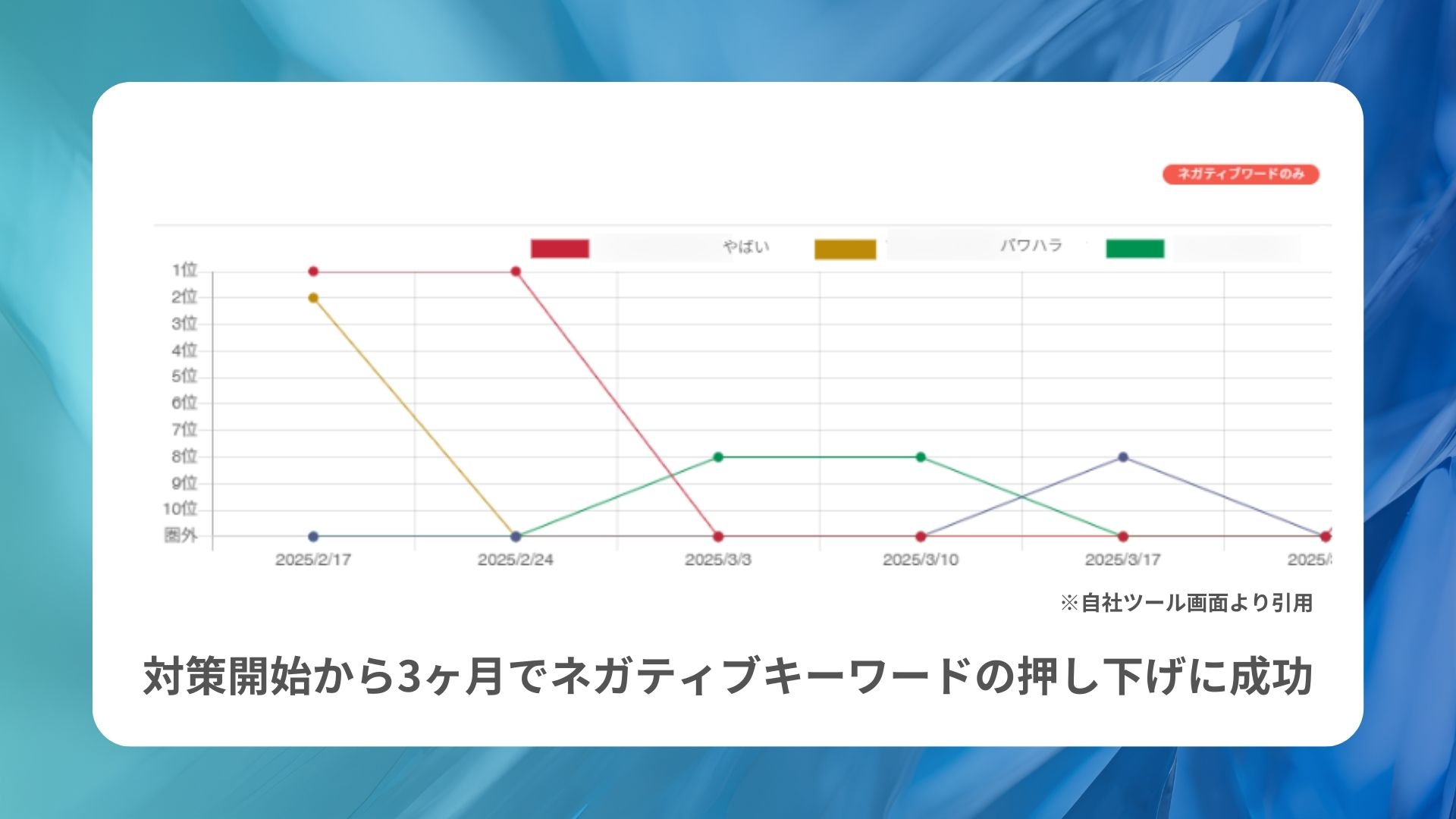 株式会社BLITZ Marketing-関連キーワード対策-02