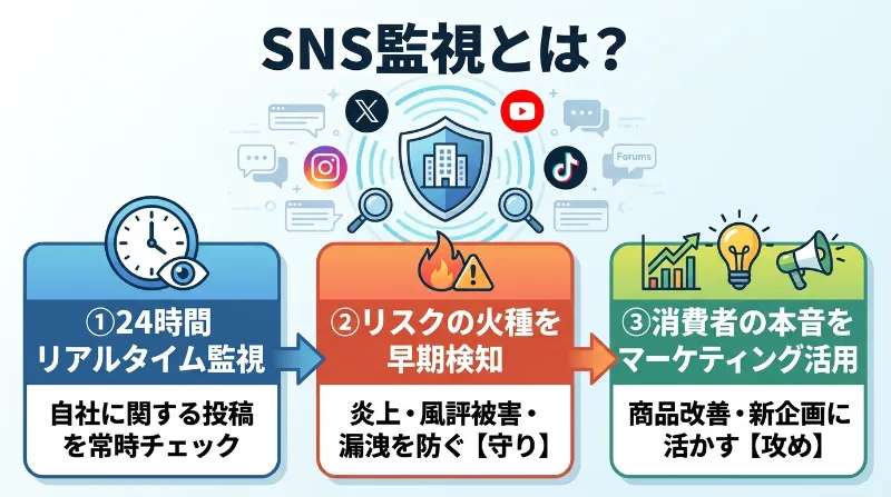 SNS監視とは？
