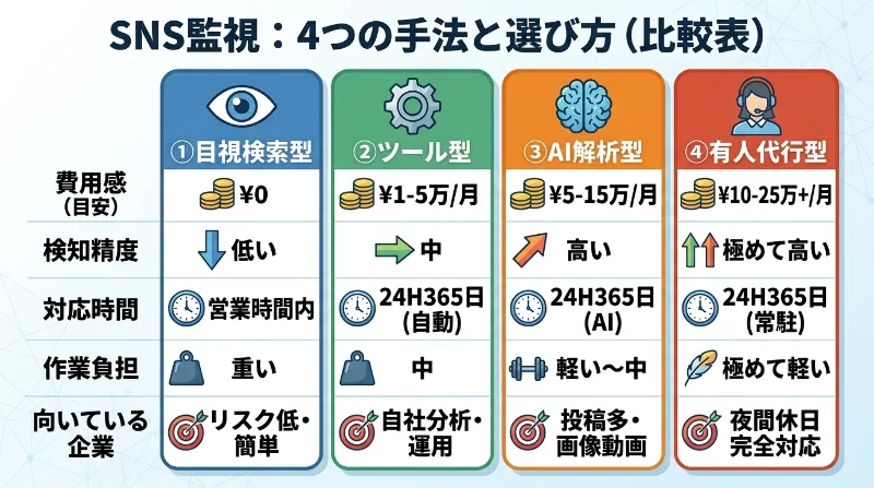 SNS監視ツールと業者の違い
