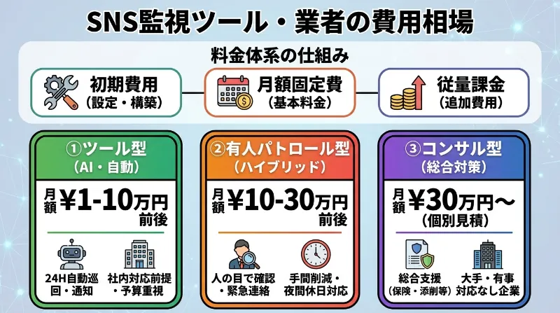 SNS監視ツール・業者の費用相場