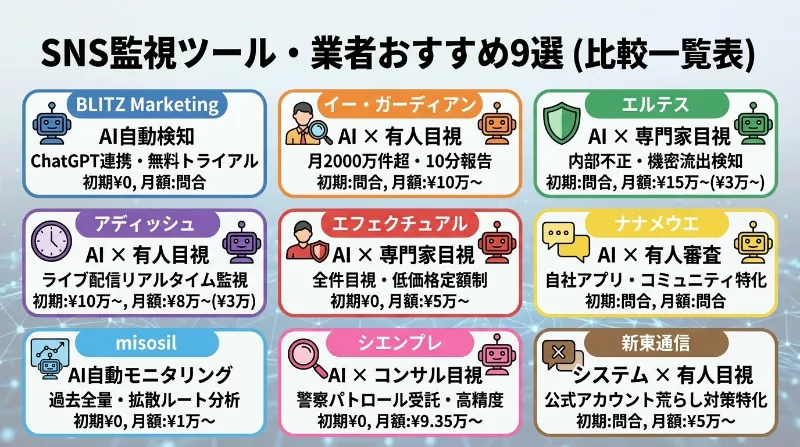 SNS監視ツール・業者おすすめ9選