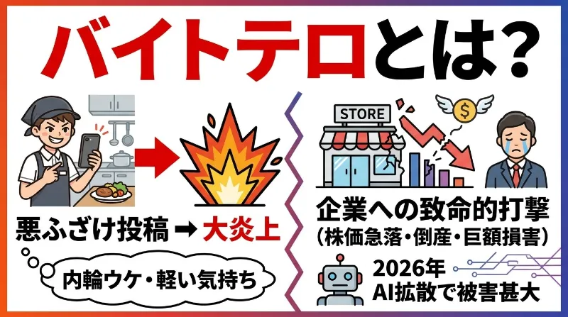 バイトテロとは？