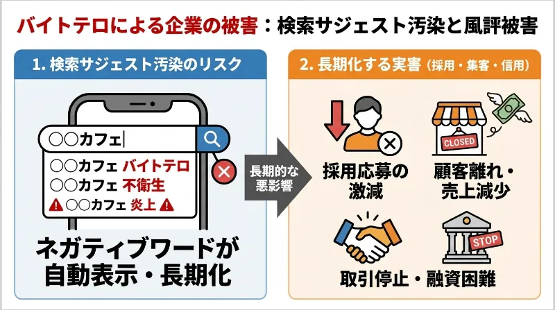 バイトテロによる企業の被害：検索サジェスト汚染と風評被害