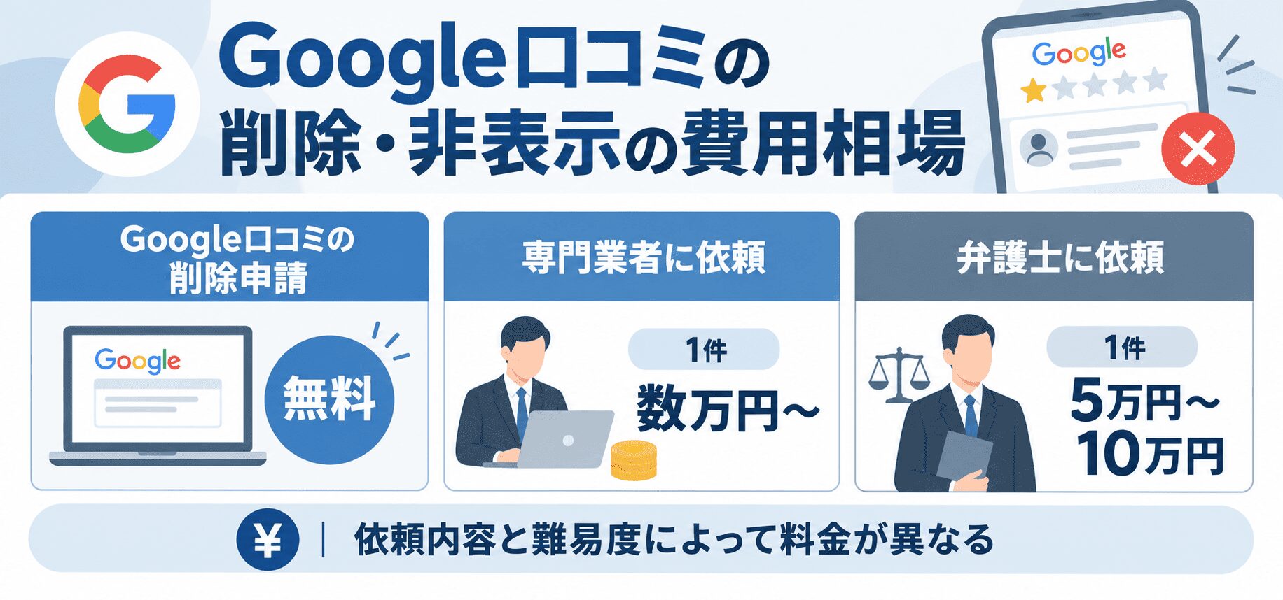 Google口コミの削除・非表示の費用相場