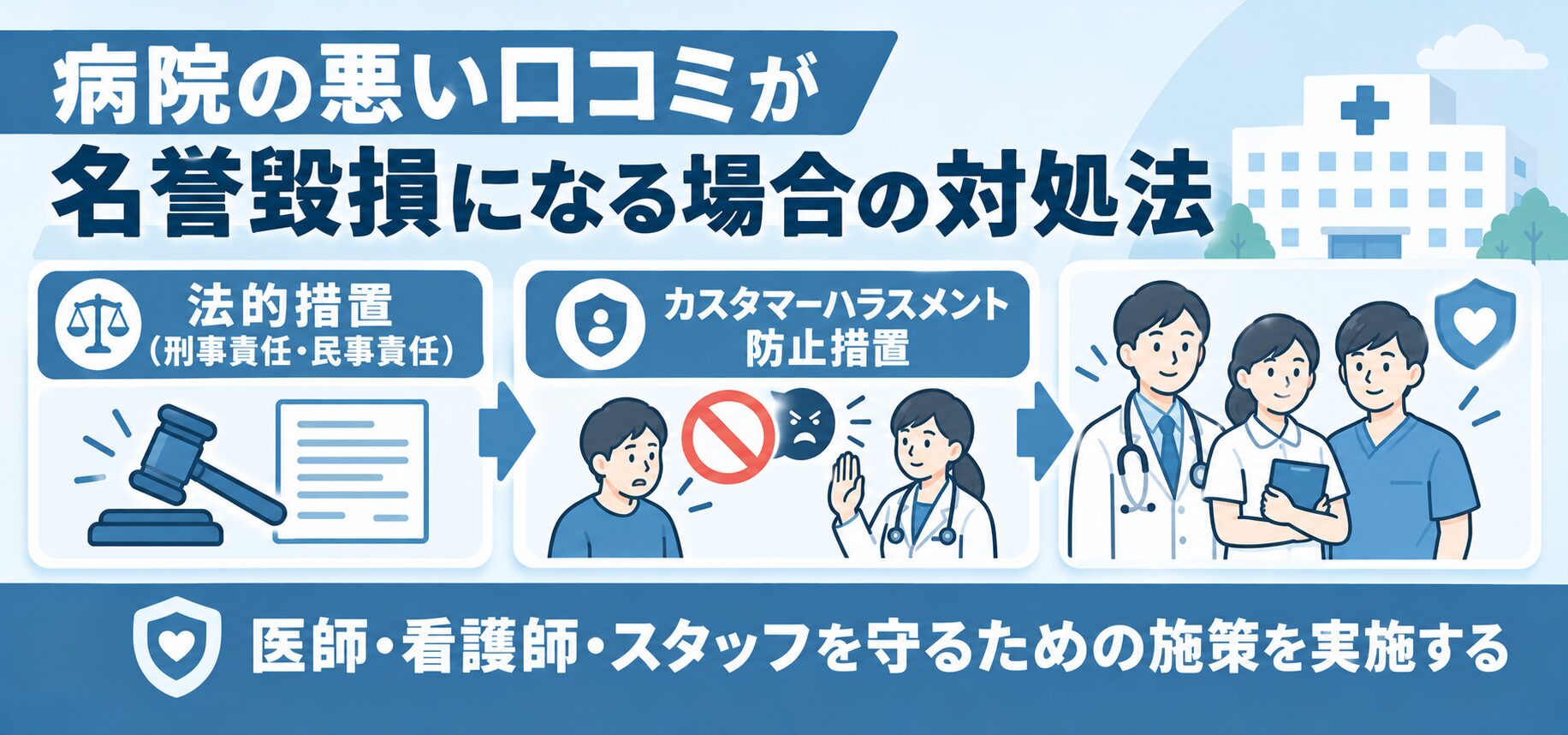 病院の悪い口コミが名誉毀損になる場合の対処法