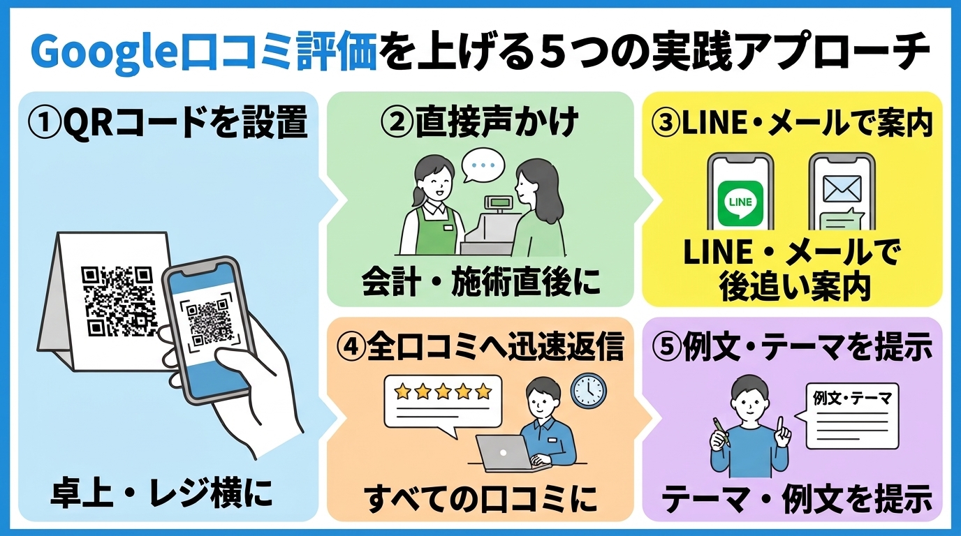 Google口コミの評価を上げる5つの実践アプローチ