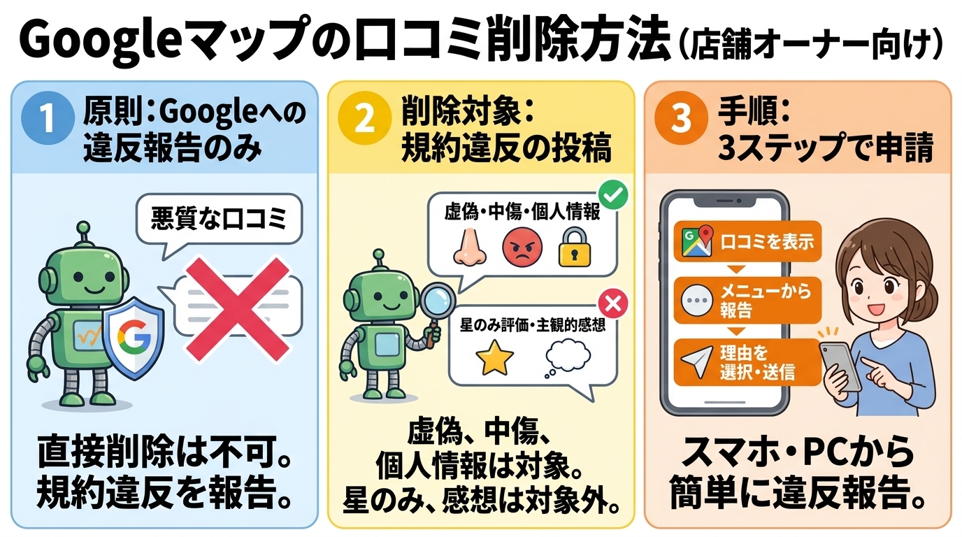 Googleマップの口コミ削除の申請方法と削除対象の基準