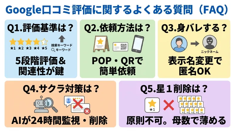 Google口コミの評価を上げる方法に関するよくある質問