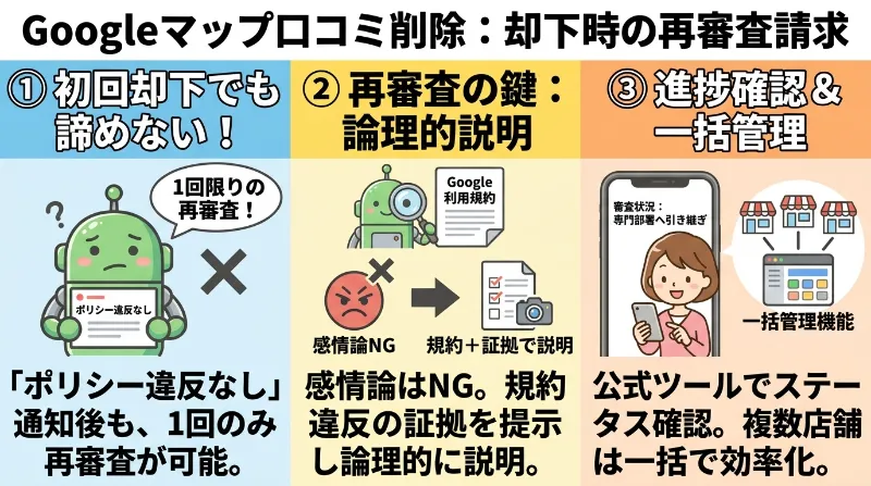 Googleマップの口コミ削除で却下された時の再審査請求