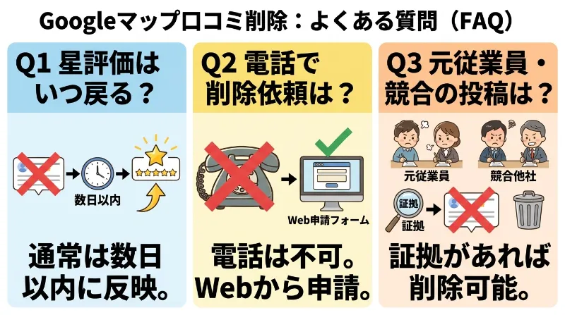 Googleマップの口コミ削除に関するよくある質問