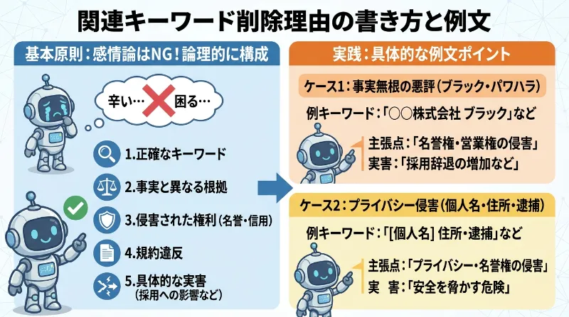 関連キーワード削除理由の書き方と例文