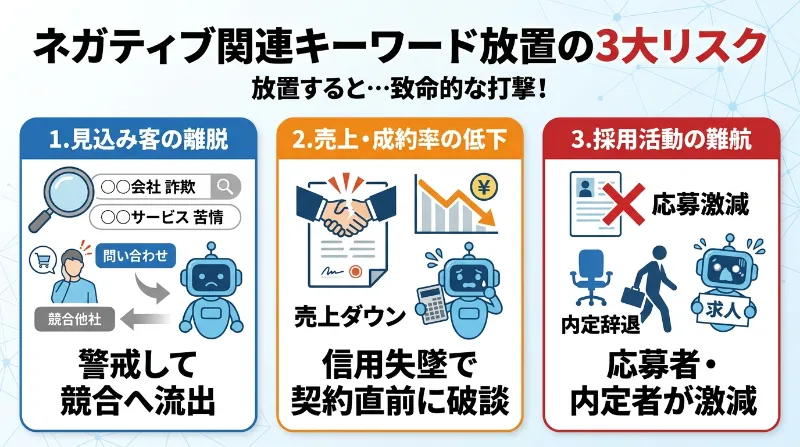 ネガティブな関連キーワード放置が企業にもたらす3大リスク