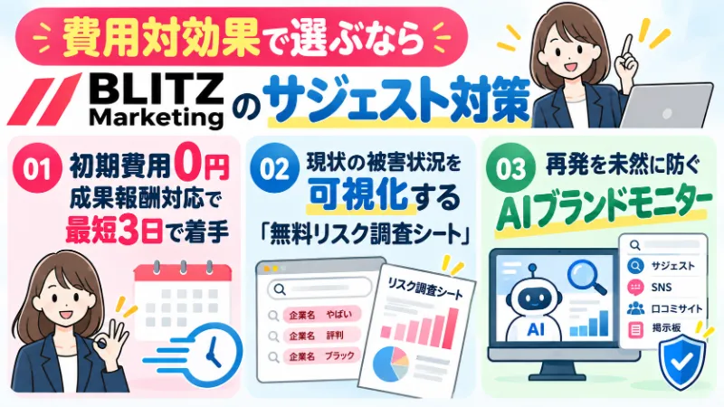 サジェスト対策を費用対効果で選ぶならBLITZ Marketing