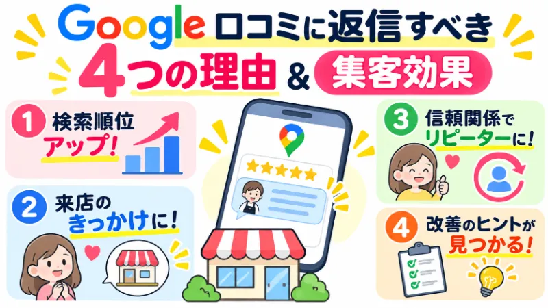 Google口コミに返信すべき4つの理由と集客効果