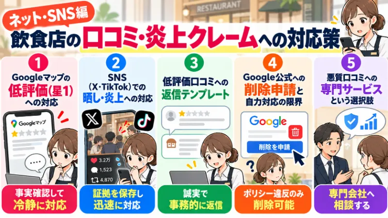 【ネット・SNS編】飲食店の口コミ・炎上クレームへの対応策