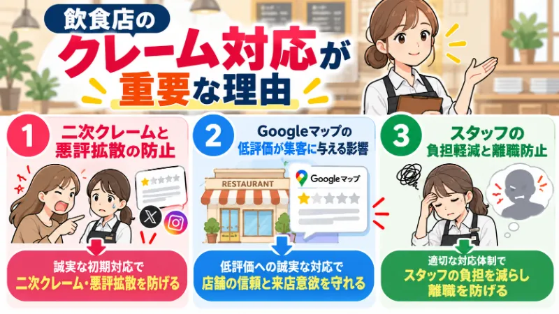 飲食店クレーム対応の重要な理由_