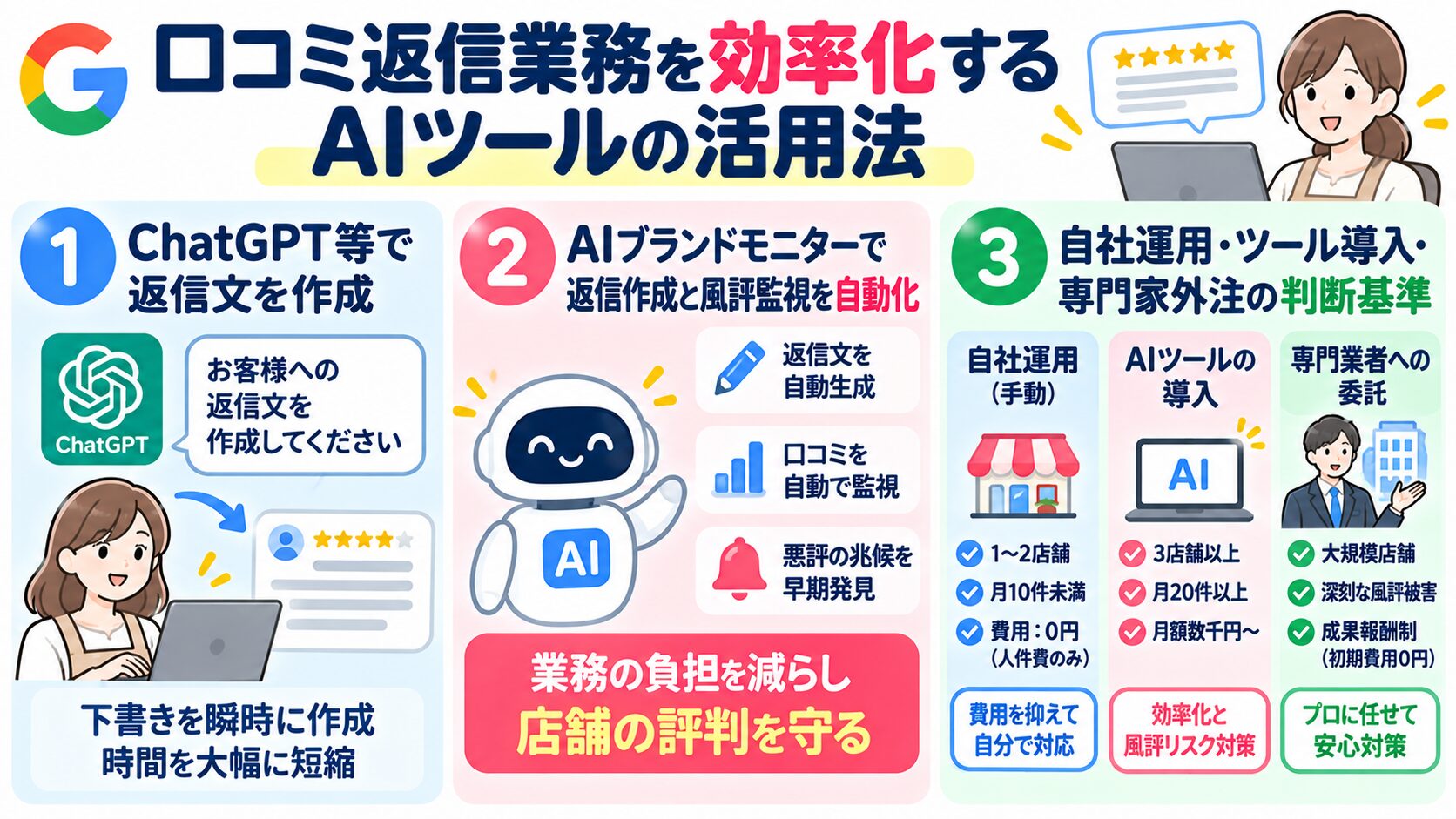 口コミ返信業務を効率化するAIツールの活用法