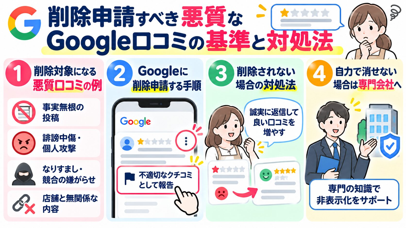 削除申請すべき悪質なGoogle口コミの基準と対処法