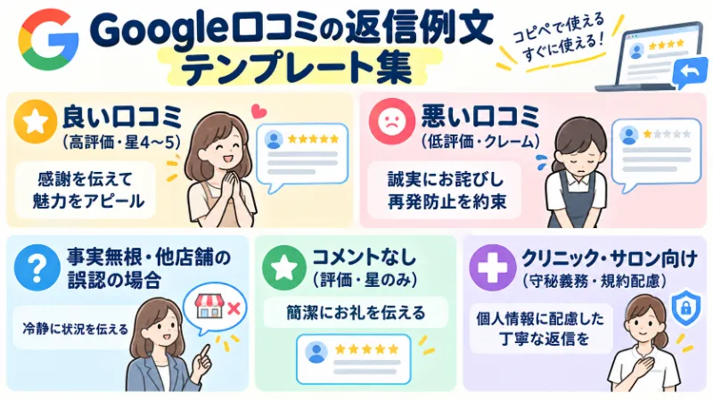 Google口コミの返信例文テンプレート集