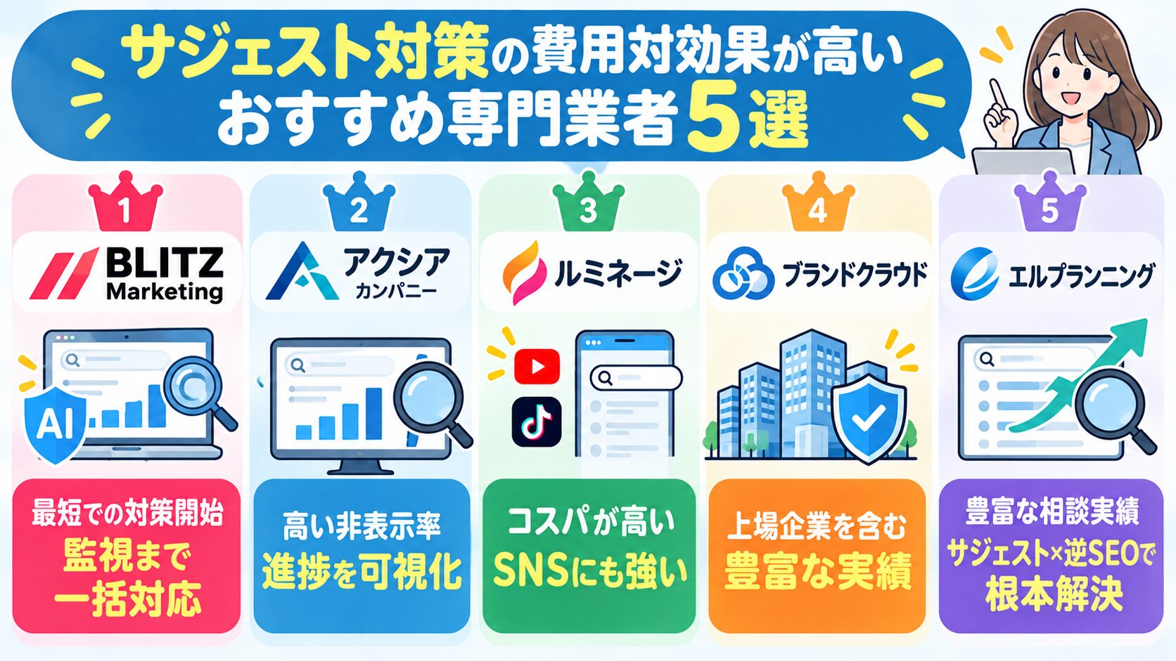 サジェスト対策の費用対効果が高いおすすめ専門業者5選